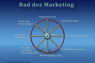 Mittelstand Mittelstand